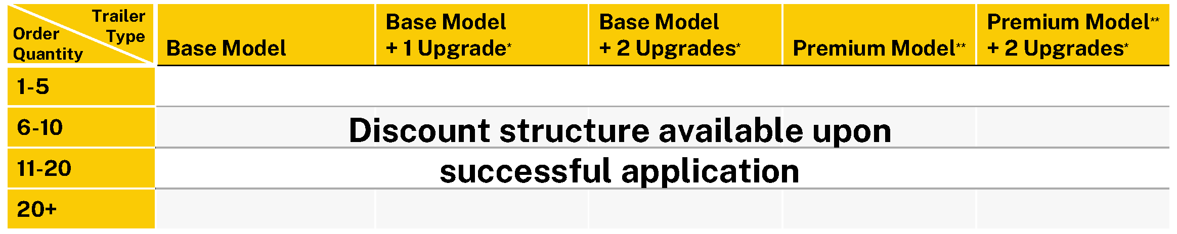 Table Info: Tiered Pricing & Shipping